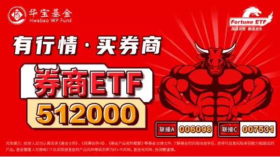 特朗普呼吁降息，港股互联网ETF（513770）暴涨近4%