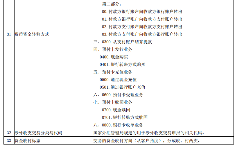 科技 第584页