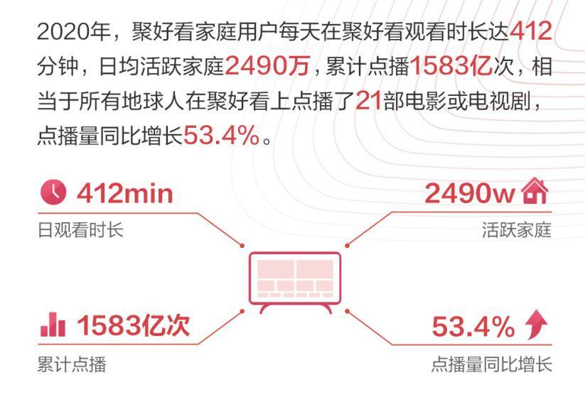 科技 第5页