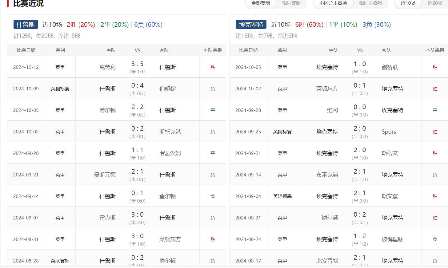 新澳六开奖历史记录查询|综合研究解释落实