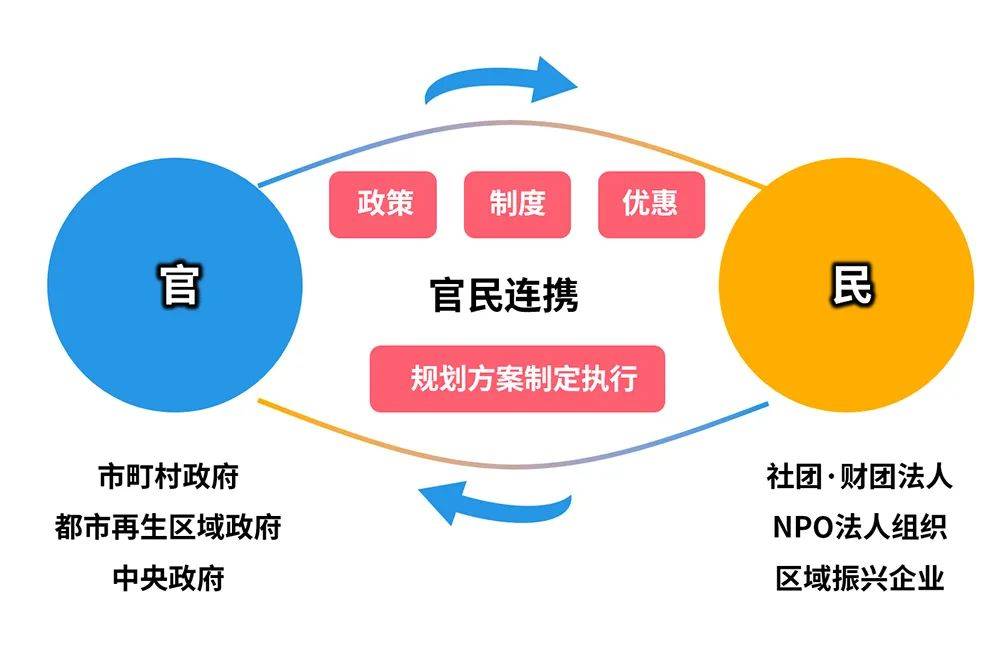 最新复工通路，重塑经济活力的关键路径