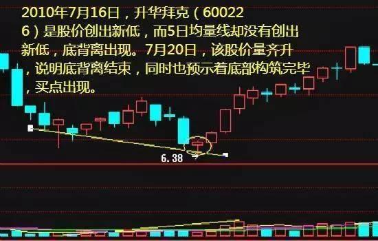 炒股最新哲学，理性、耐心与适应变化的艺术