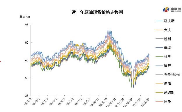 明日油价最新，全球能源市场趋势与影响因素分析