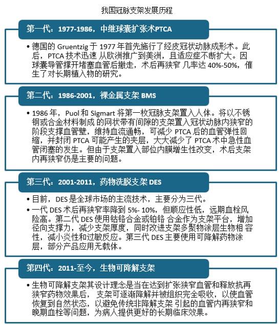 支架最新价格，市场趋势、影响因素及未来预测