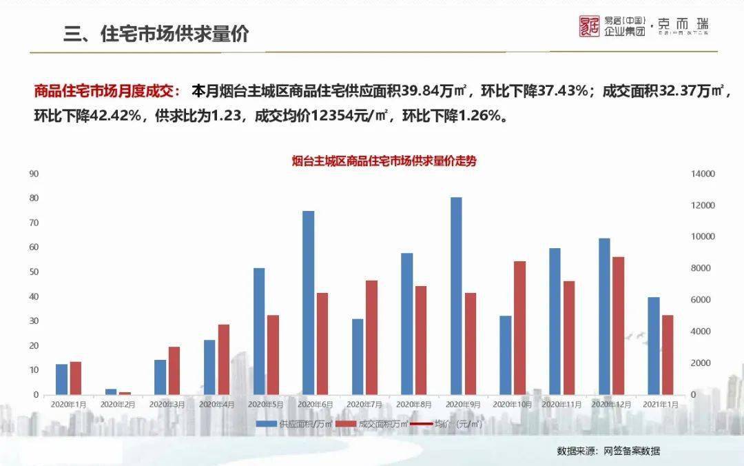 武进房价最新动态，市场趋势、影响因素及未来展望