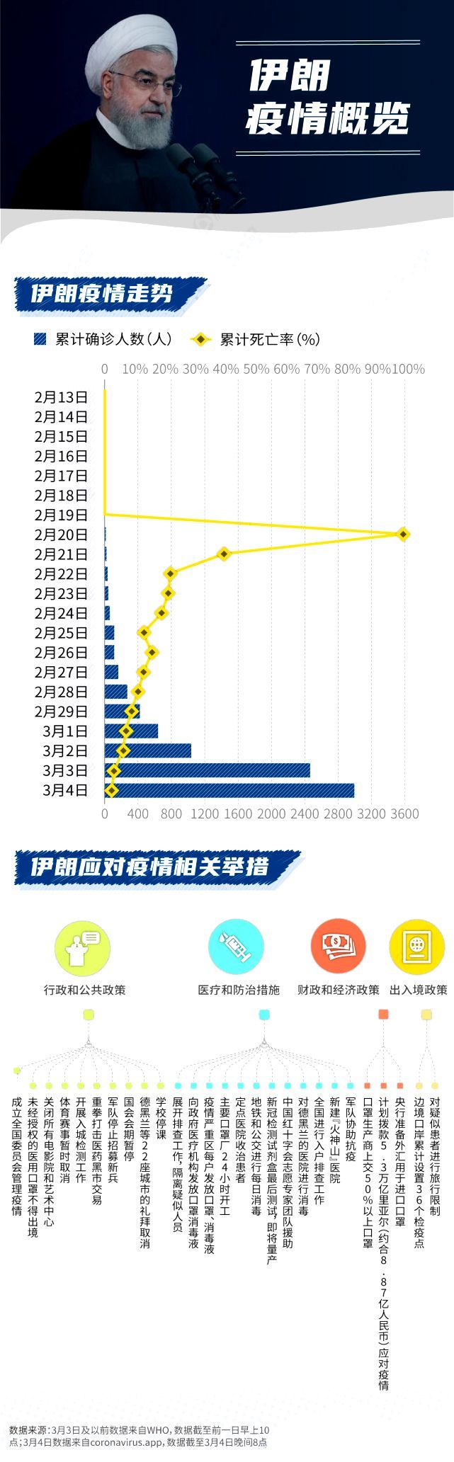 看最新疫情，全球抗疫斗争的进展与挑战