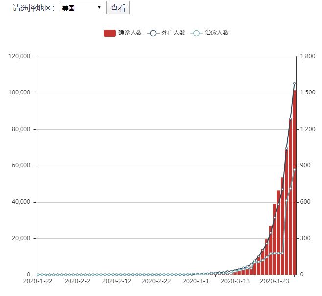 病情统计最新，全球抗疫战中的关键数据与分析