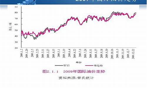 国外最新油价动态，趋势、影响与未来展望