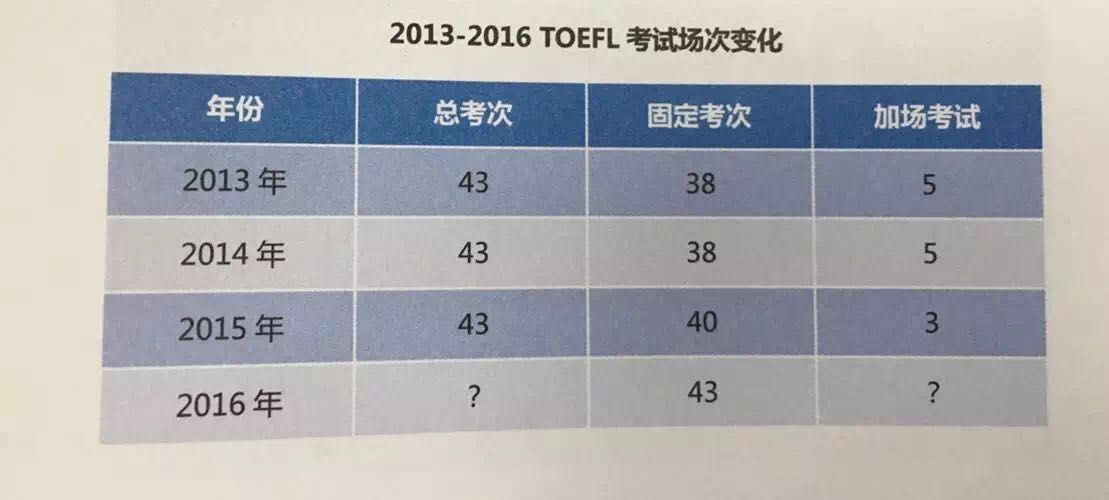 托福写作最新趋势与策略，掌握新题型，提升分数