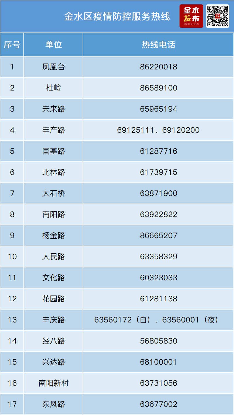 海口最新肺炎疫情动态与防控措施