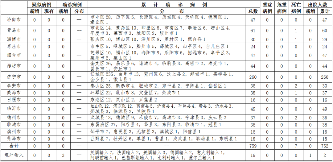 最新疫情最新消息，19例新增病例引发全球关注