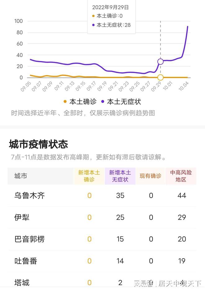 最新新疆疫情最新消息