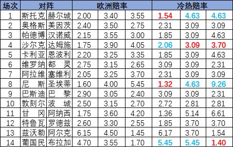 彩票最新估测，科学预测与理性投注的探讨