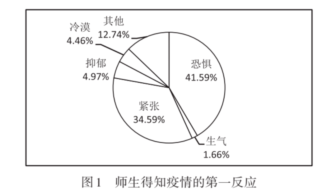 最新疫情下的学校应对策略与影响分析