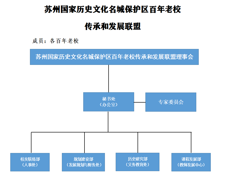 西安最新公文，推动历史文化名城创新发展