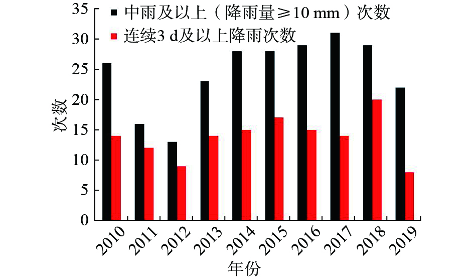 最新全国降雨，气象变化与影响分析