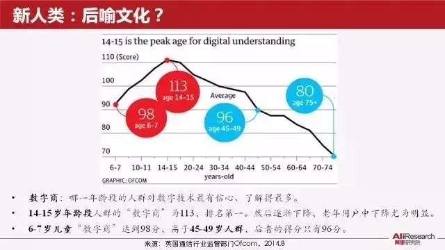 最新通知图，信息时代的视觉革命