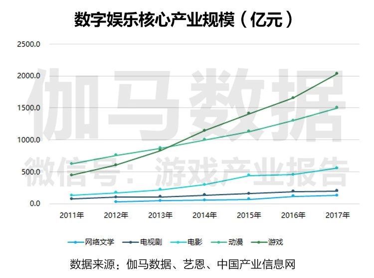 V榜最新，探索数字时代的娱乐影响力