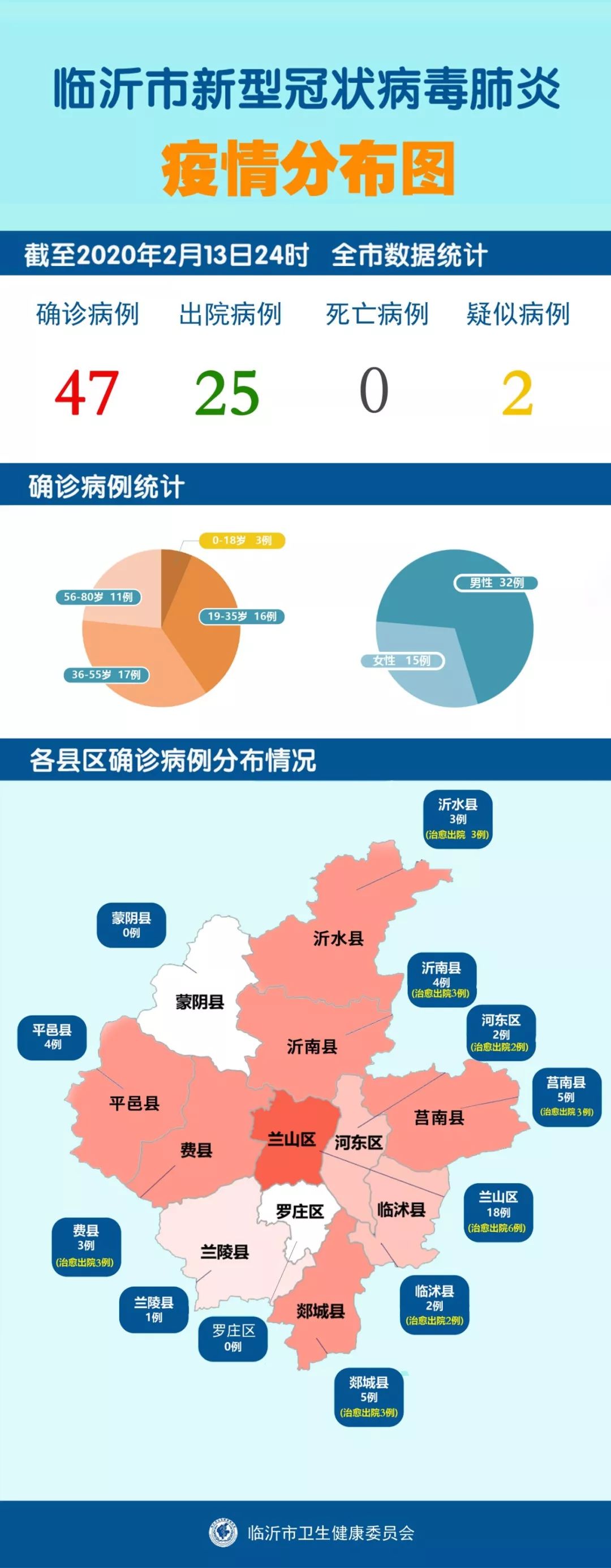 临沂最新肺炎疫情动态与防控措施