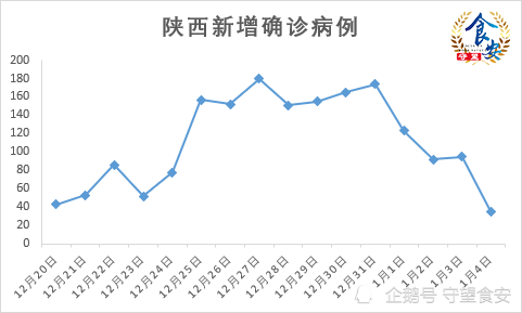 陕西病例最新，疫情动态与防控措施分析