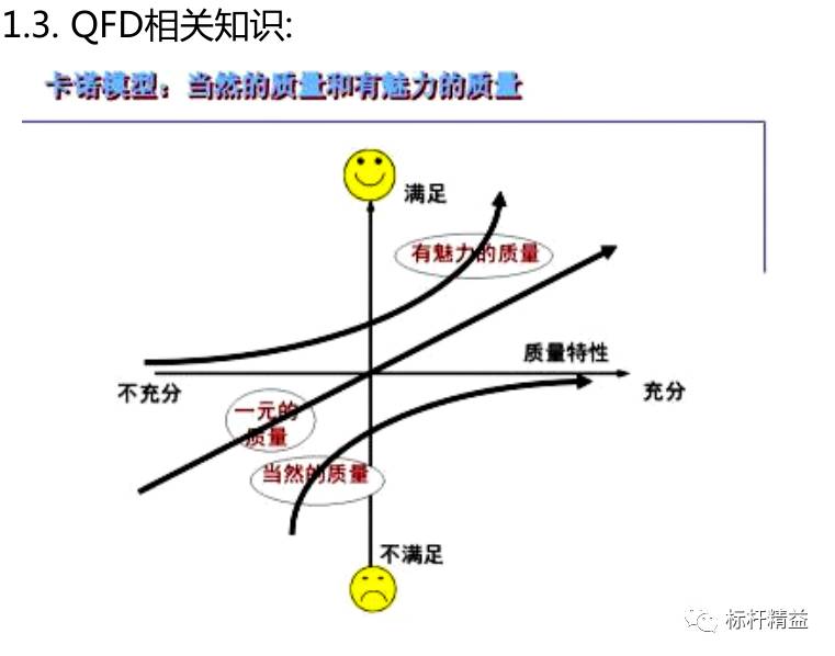 最新FQ手段，探索与应对