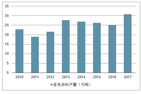 PA最新价，市场趋势、影响因素及投资策略