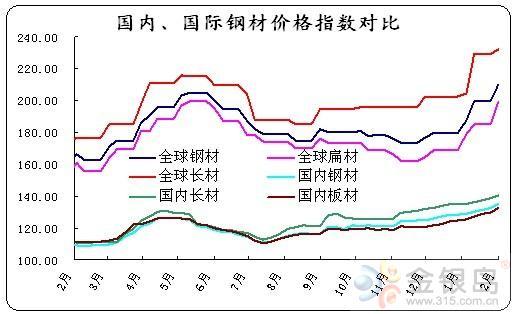 圆钢价格最新动态，市场趋势、影响因素及未来展望