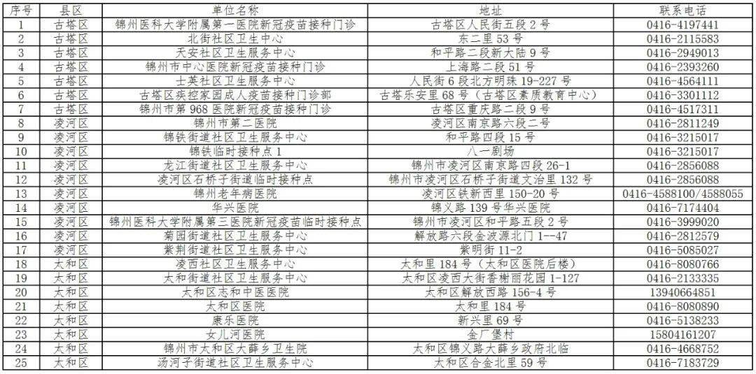 锦州最新病例，疫情下的城市挑战与应对策略