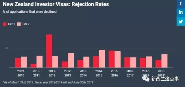 移民新西兰最新趋势与机遇