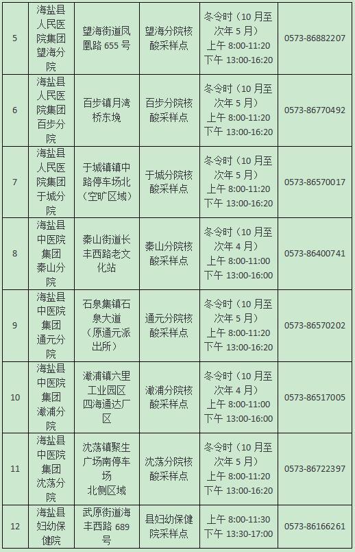 海盐最新肺炎疫情动态与防控措施