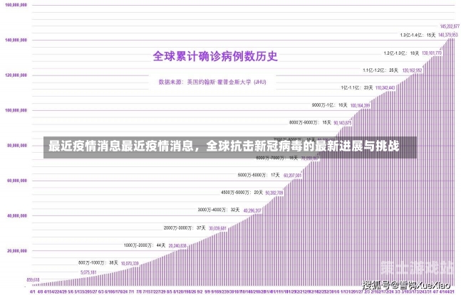 最新疫情消息，全球抗疫进展与挑战