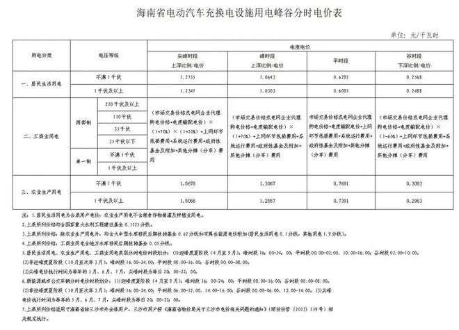 农村电费最新，政策调整、费用变化与农民负担探讨