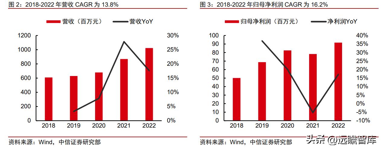 最新扩张，企业成长的战略路径与市场机遇