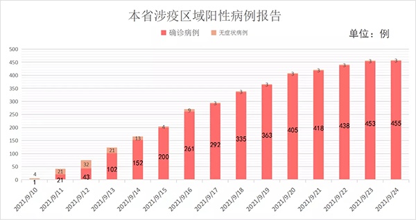 洛阳肺炎最新，疫情下的城市挑战与应对策略