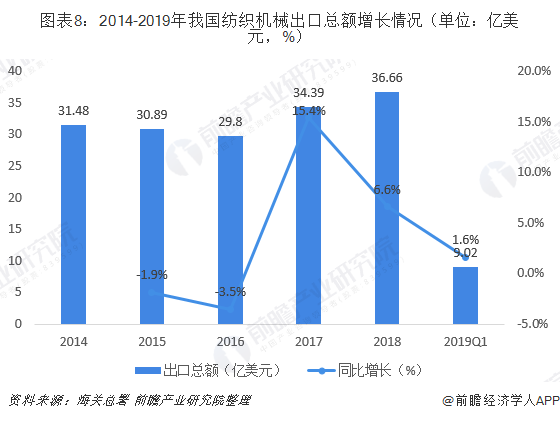 机织浆料最新进展，创新技术与应用趋势