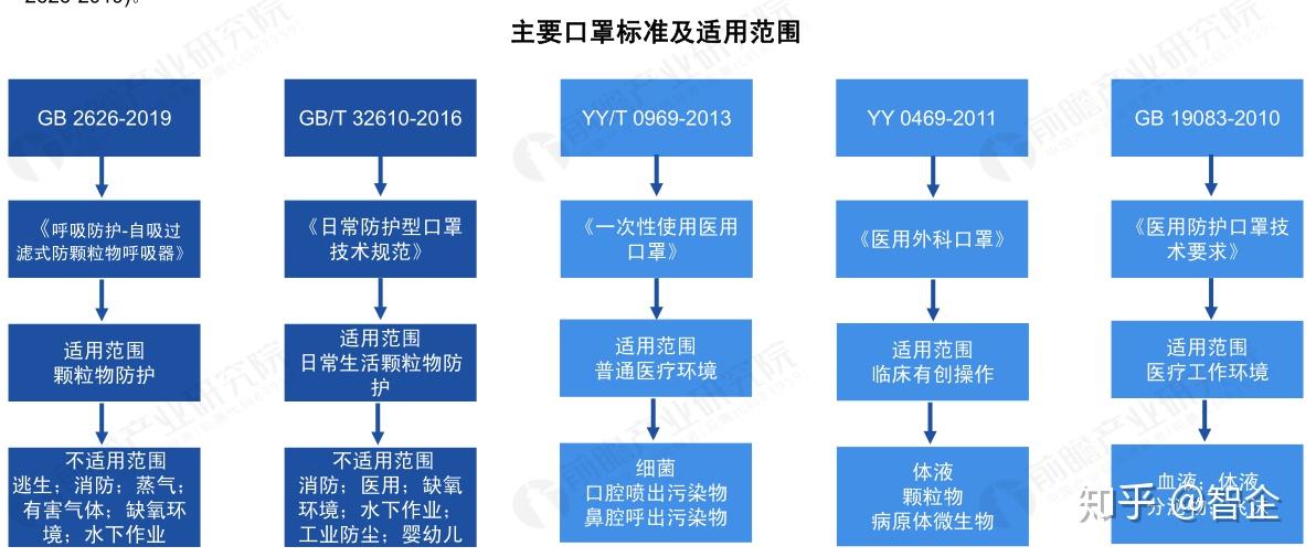 最新口罩报关，流程、注意事项及挑战