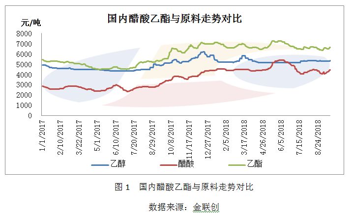 酯最新报价与市场趋势分析