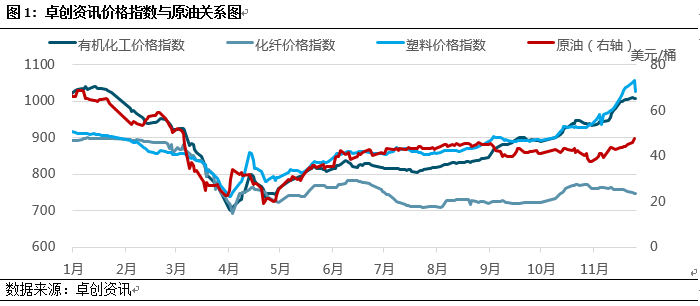 糠醛价格最新，市场趋势、影响因素及未来展望