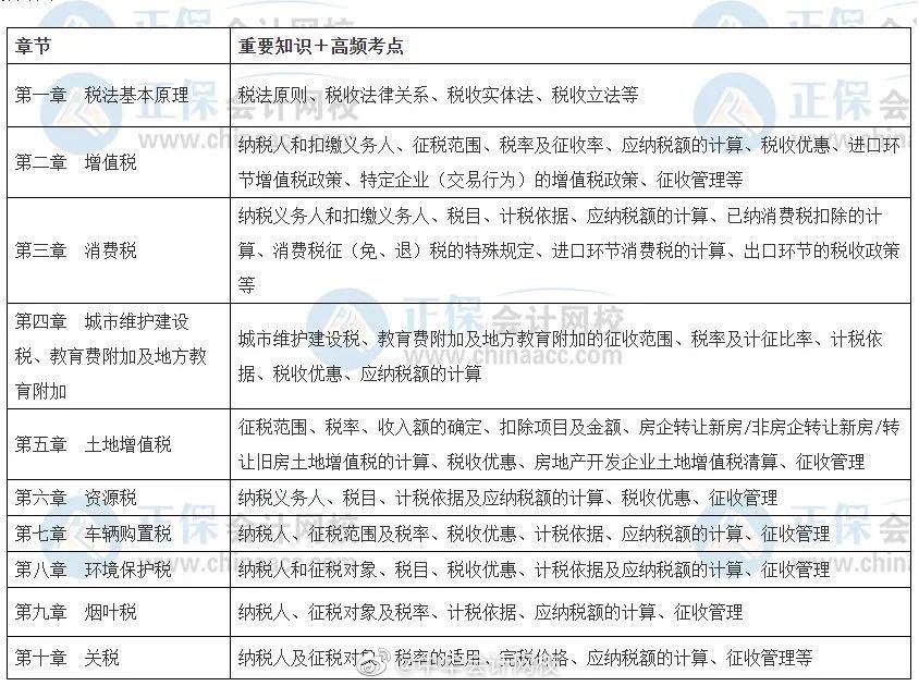 税法最新试题解析与应对策略