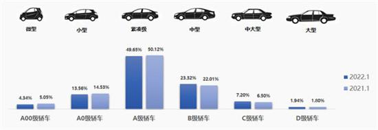 保值率最新趋势，洞悉汽车市场的新风向标