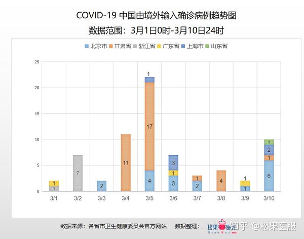 最新疫情突增，全球公共卫生挑战与应对策略