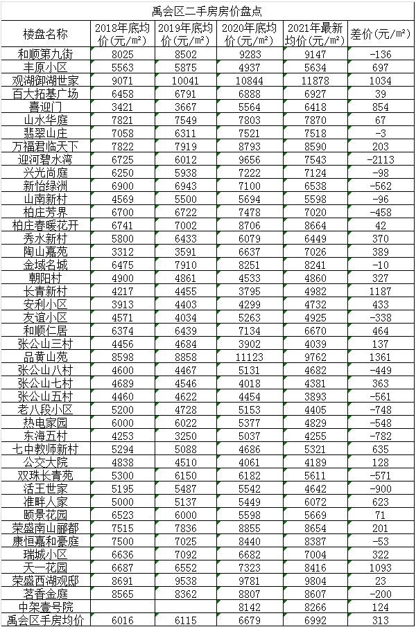 盱眙房价最新，市场趋势与购房指南