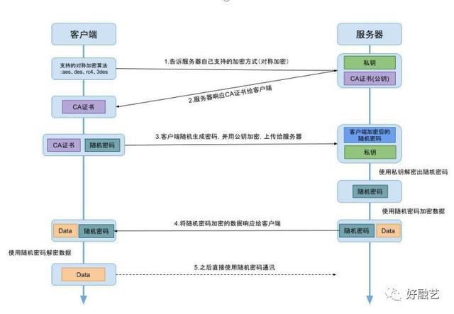 最新SSL证书，保障网络安全的重要利器