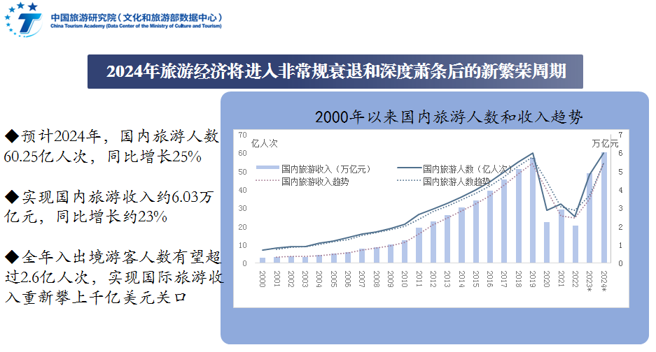 最新入境疫情政策调整与全球旅行趋势分析