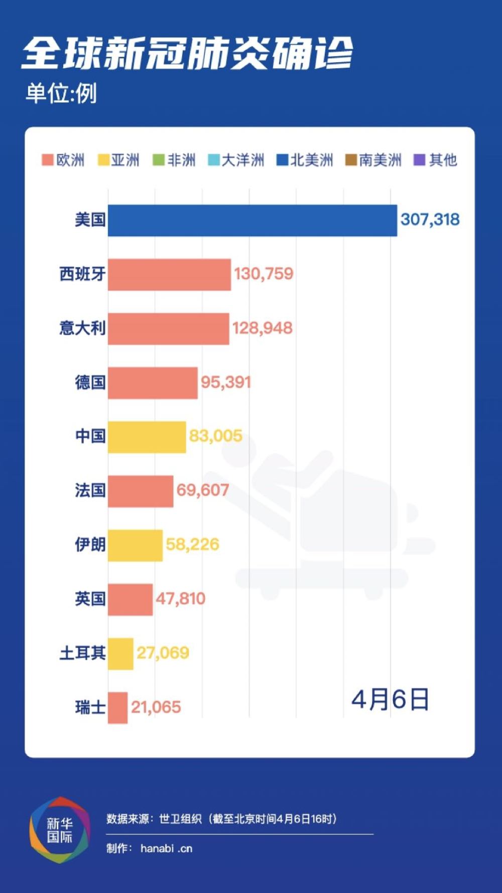 疫情最新每日，全球抗疫进展与影响分析