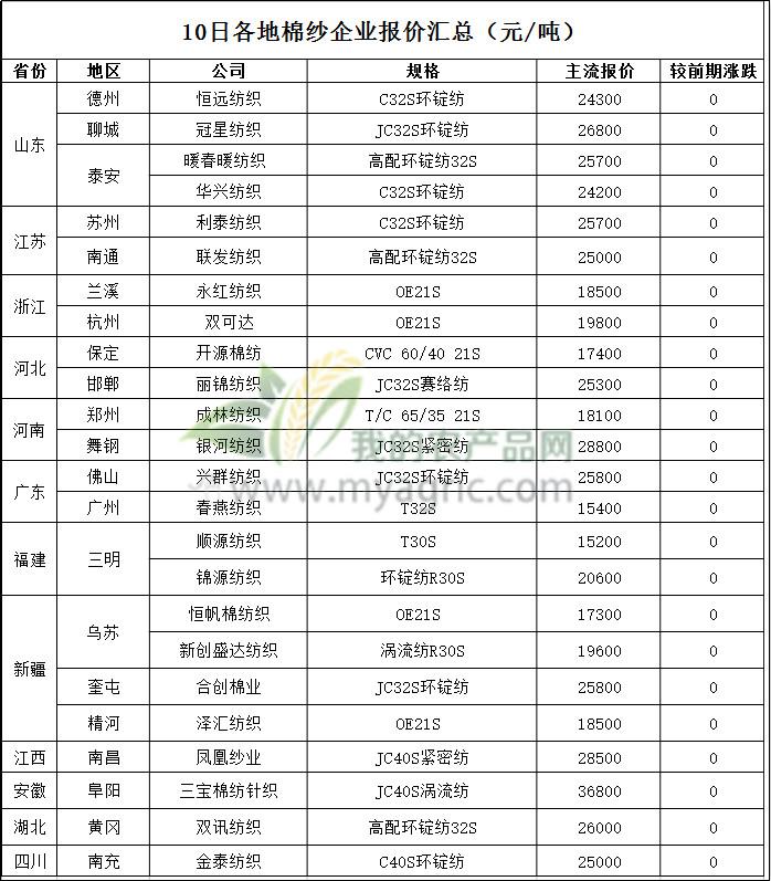 纱价最新，市场波动背后的原因与未来趋势