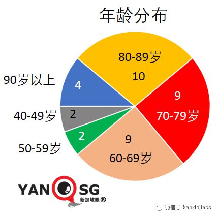 年龄最新划分，探索人生的新篇章