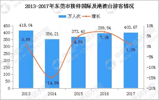 东莞最新信息，城市发展、产业升级与民生改善的全面解析