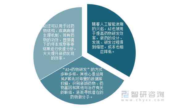 最新睡眠药，科学进步与未来展望