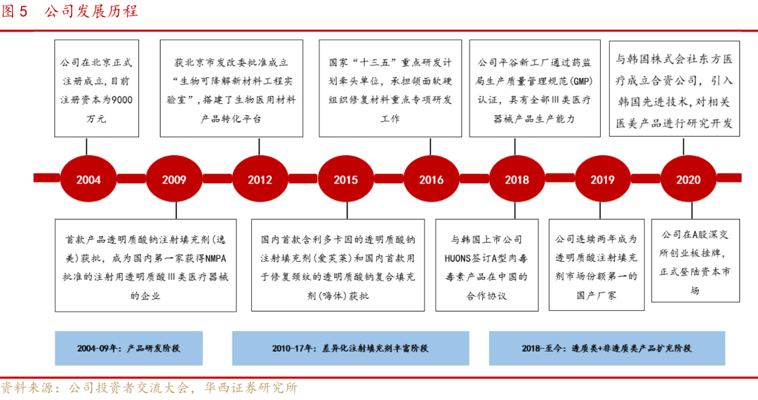 最新产品排行榜，洞悉市场趋势，引领消费潮流